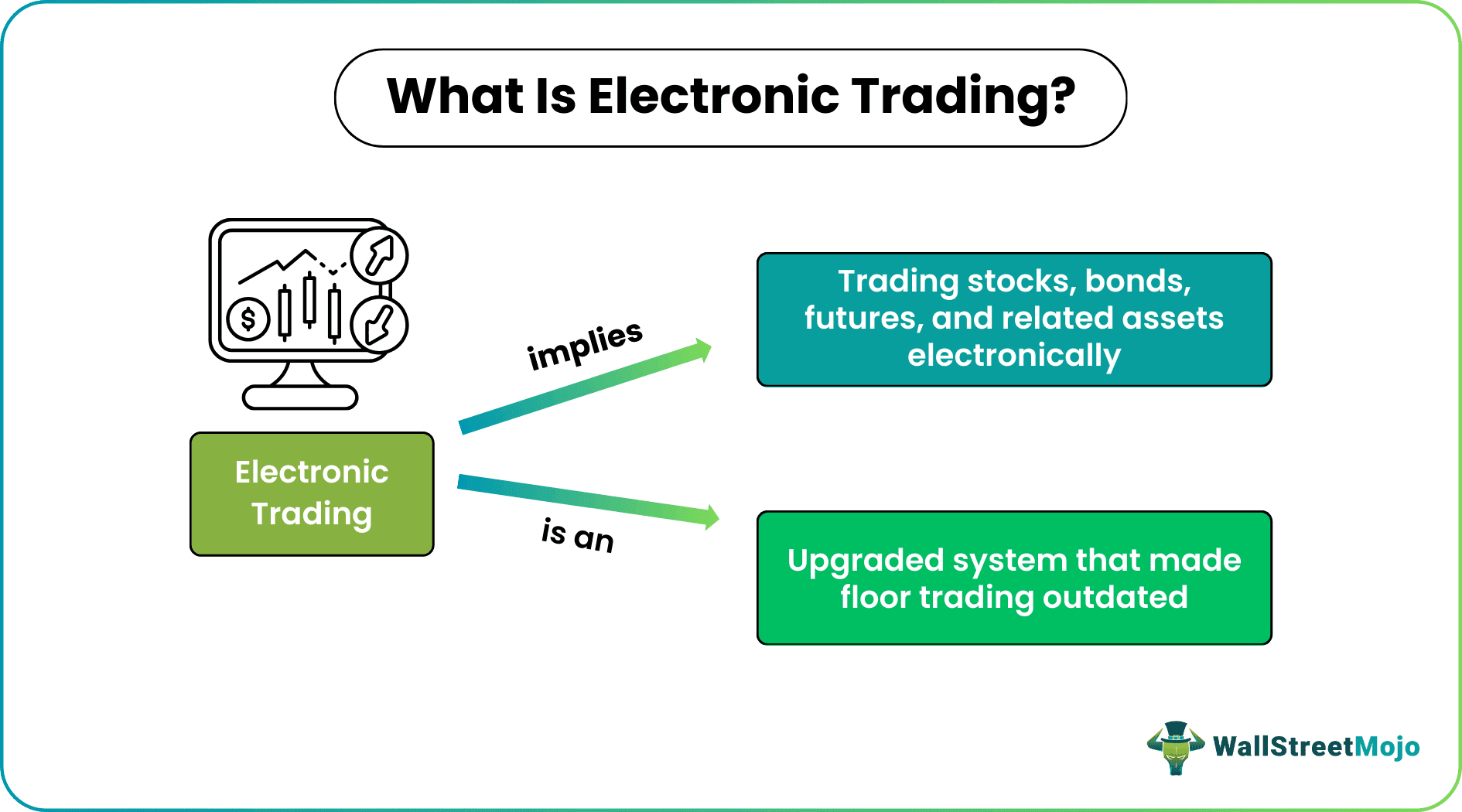 Electronic Trading