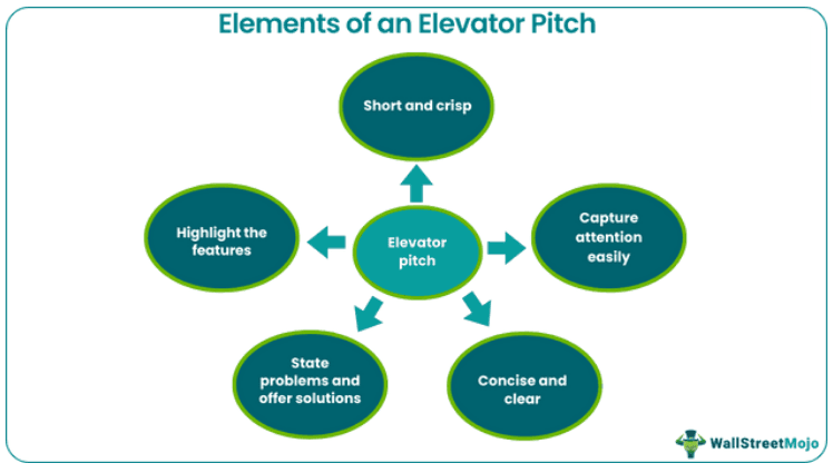 elevator pitch.png