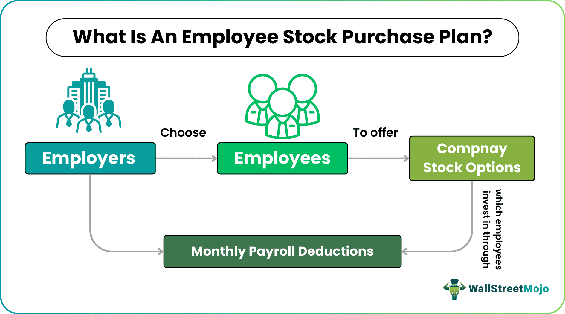 Employee Stock Purchase Plan