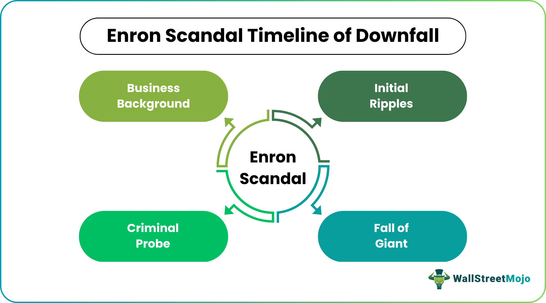 enron scandal summary