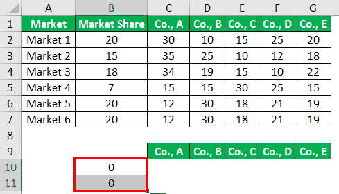 enter values as zero