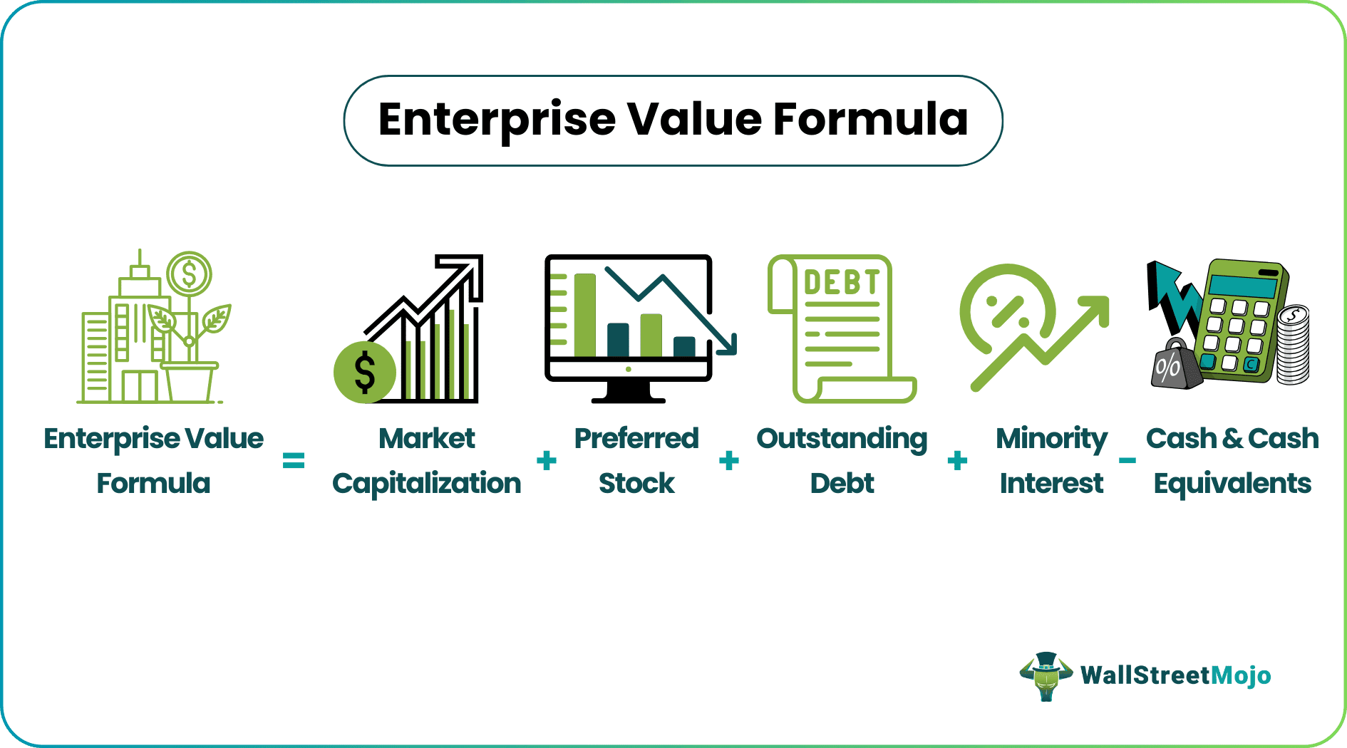 Enterprise Value (EV)