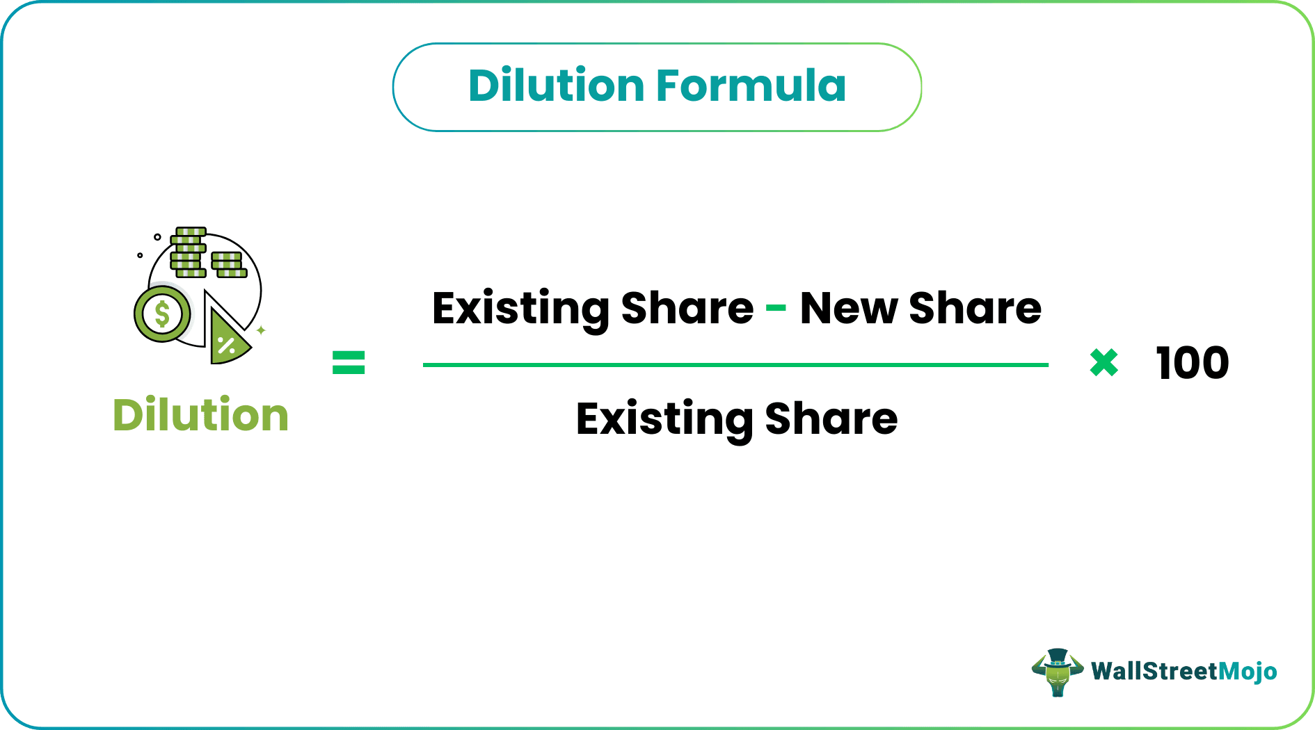 equity dilution formula