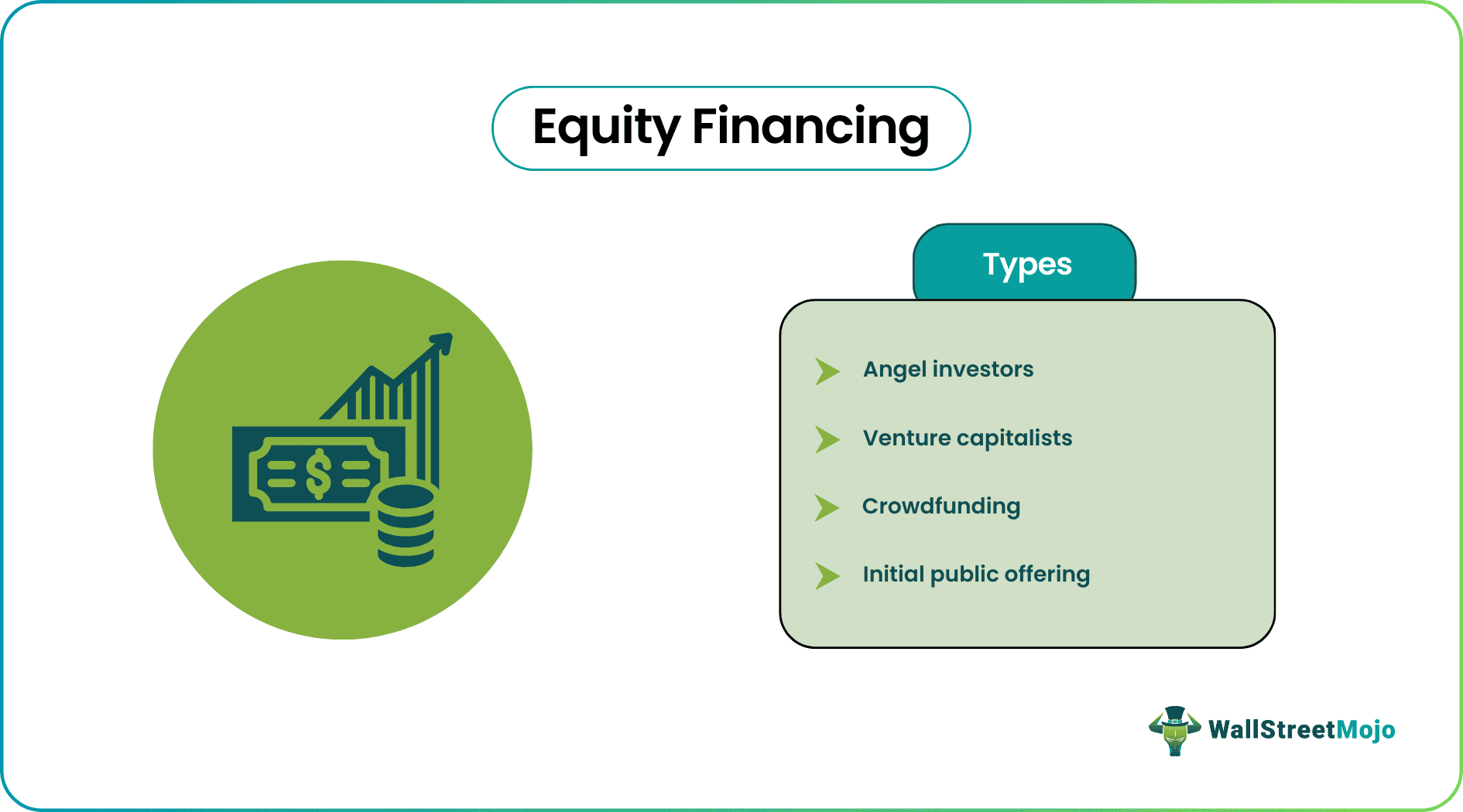 equity financing - Types.png