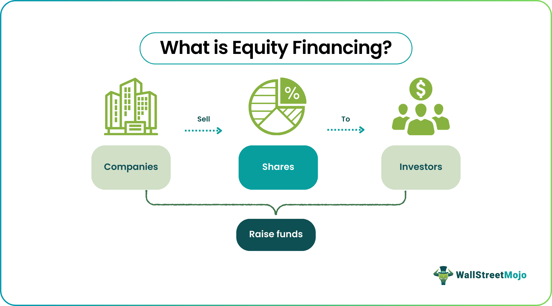 equity financing