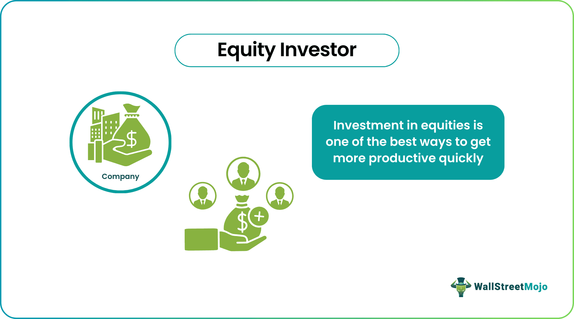 Equity Investor