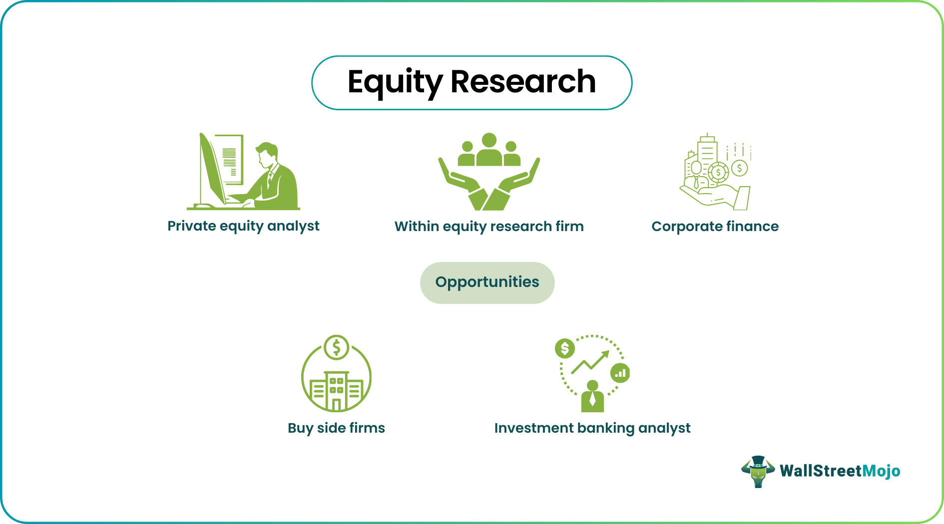 Equity Research