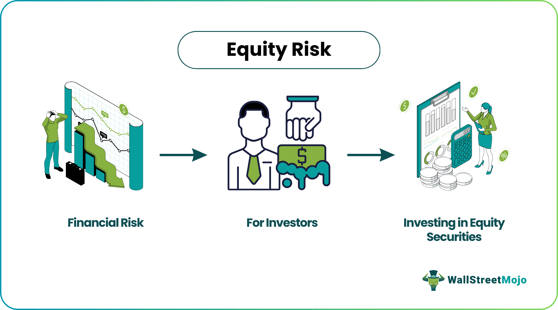 Equity Risk