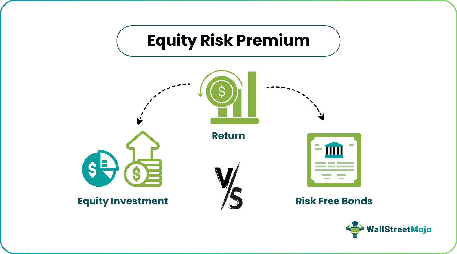 equity risk premium