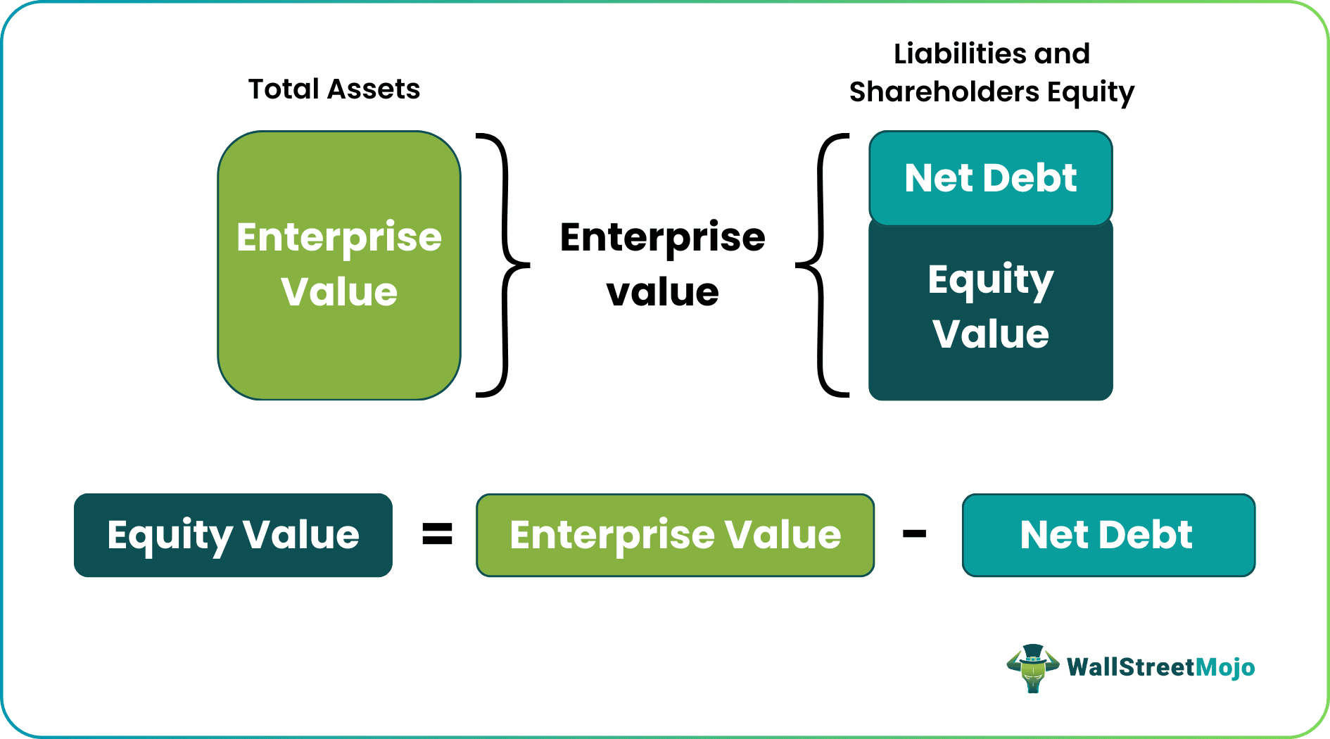 Equity Value