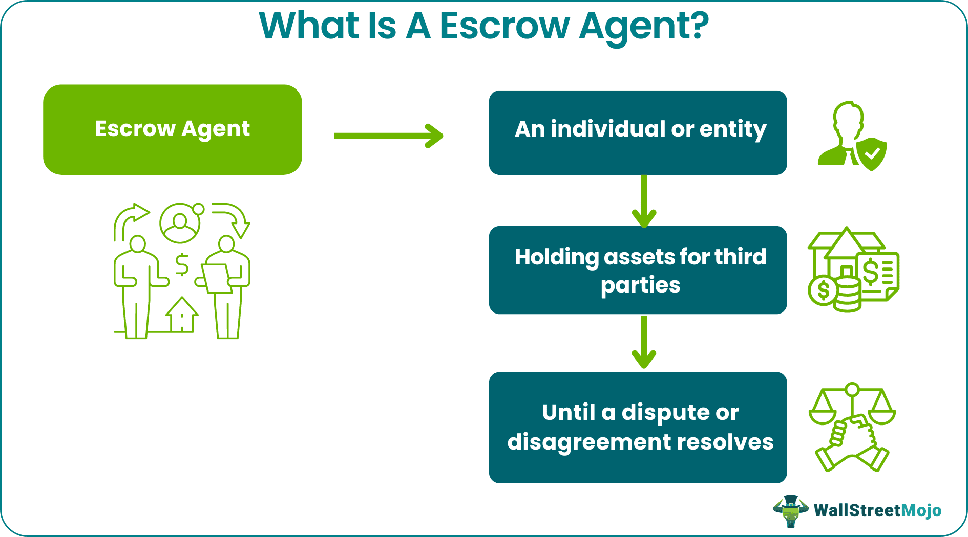 Escrow Agent