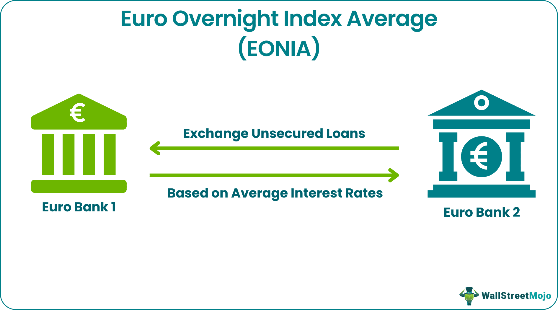 Euro Overnight Index Average