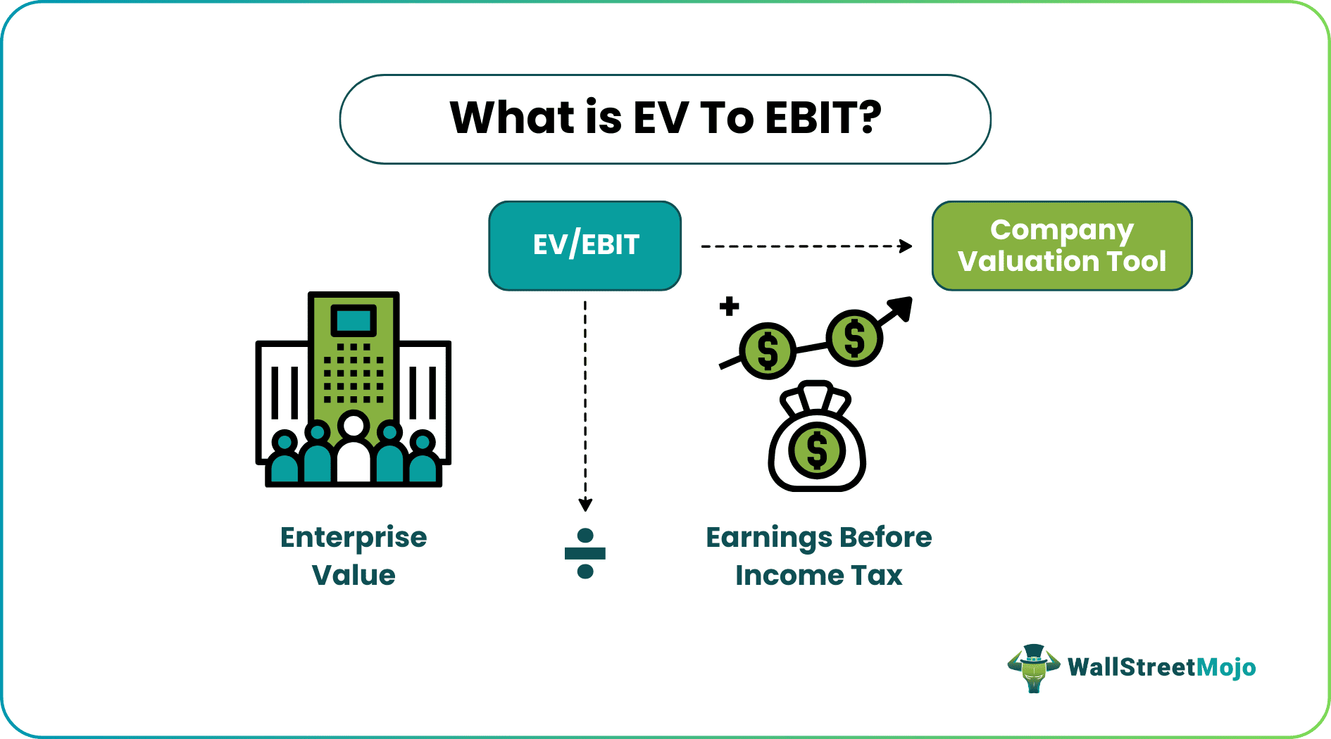 ev to ebitda multiple formula