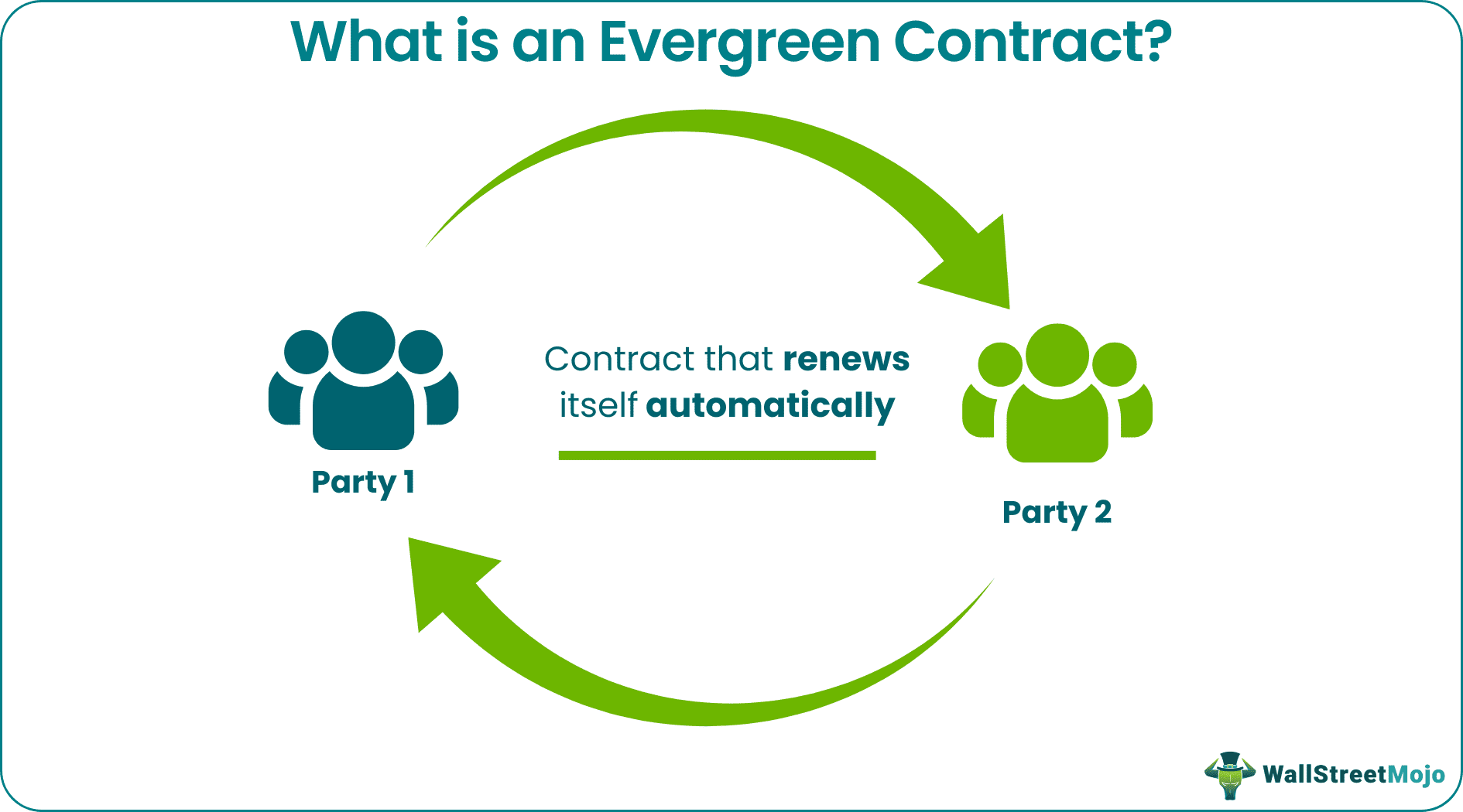 Evergreen Contract