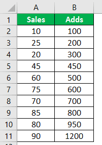 example data