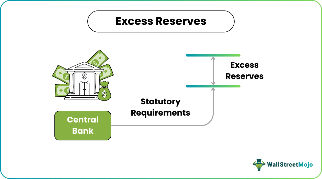 Excess Reserves