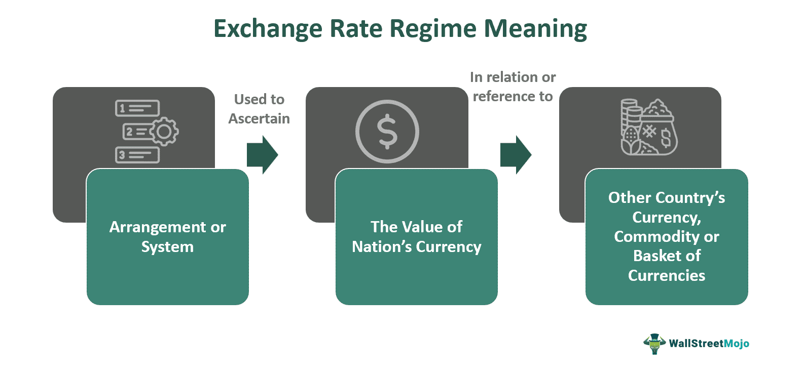 exchange rate regime
