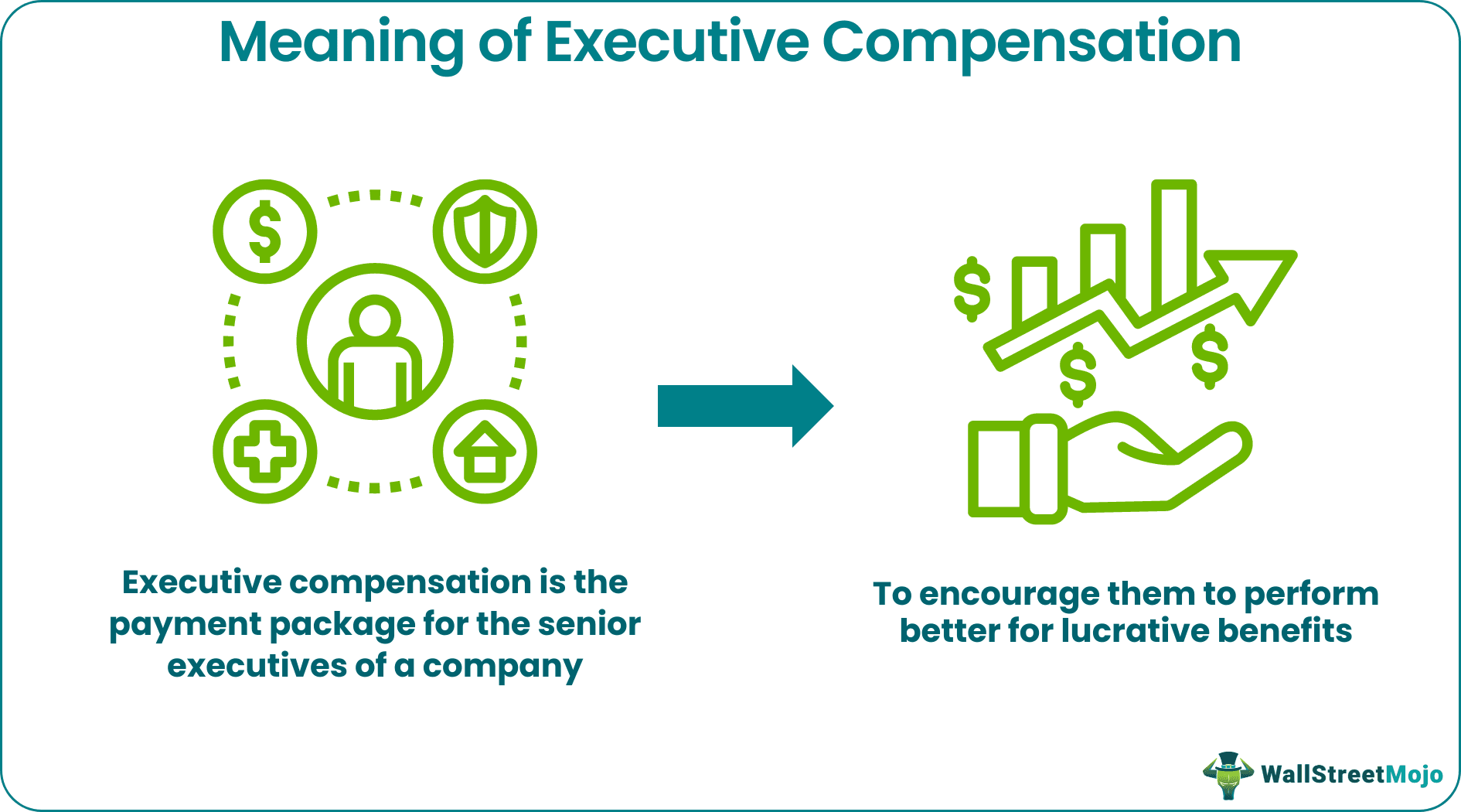 Executive Compensation