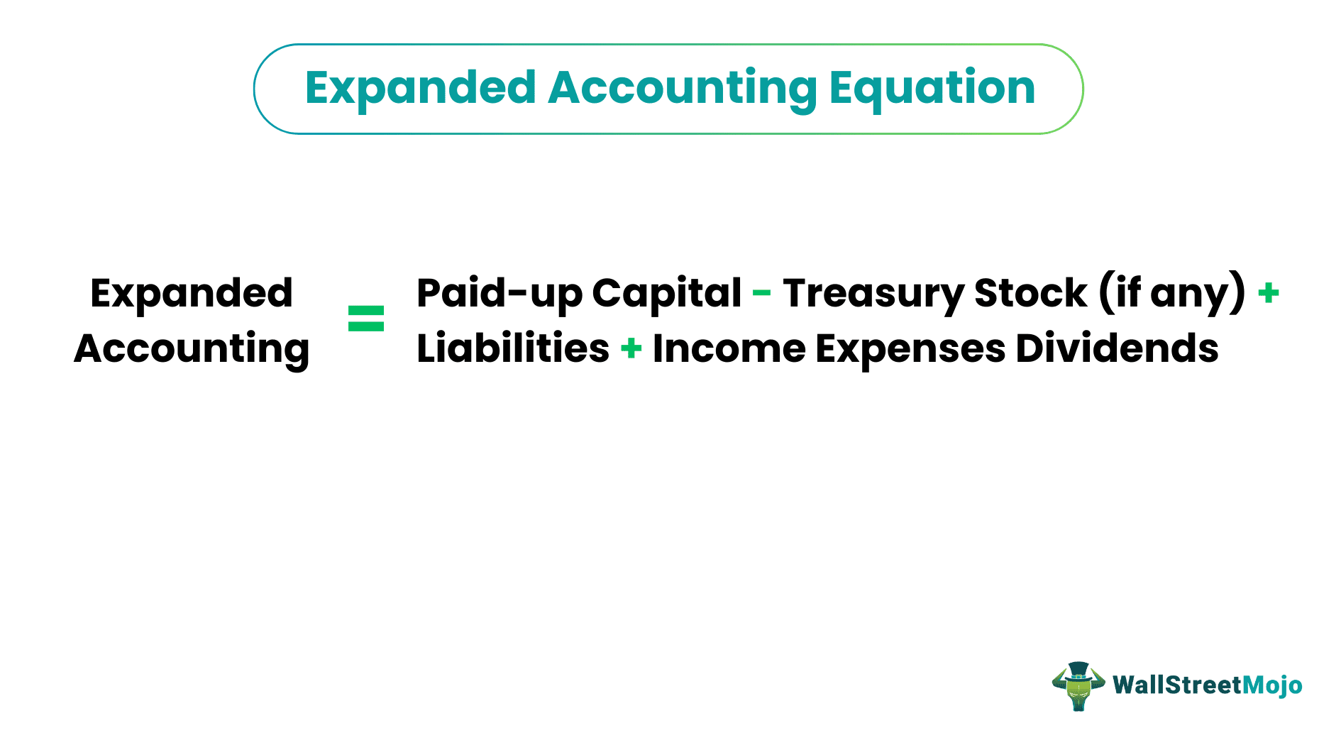 Expanded Accounting Equation