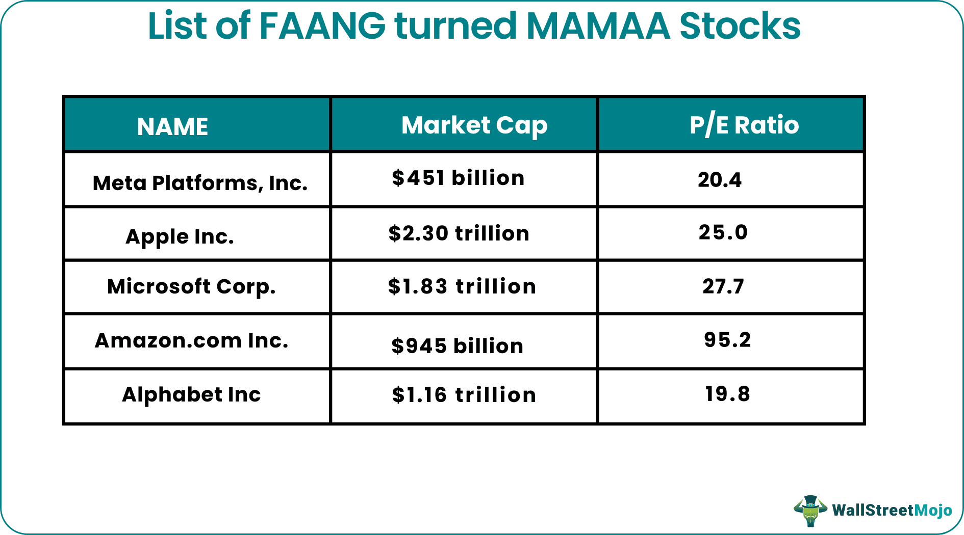 faang stocks - MAMA Stocks