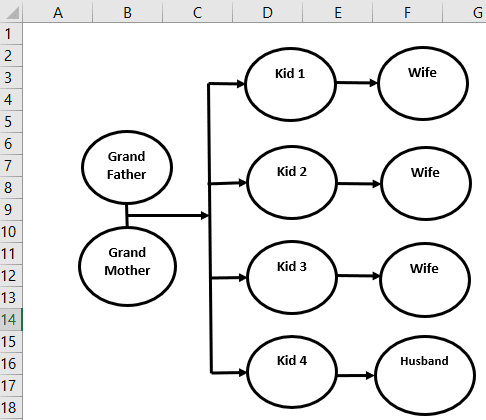 family tree in Excel template method 7