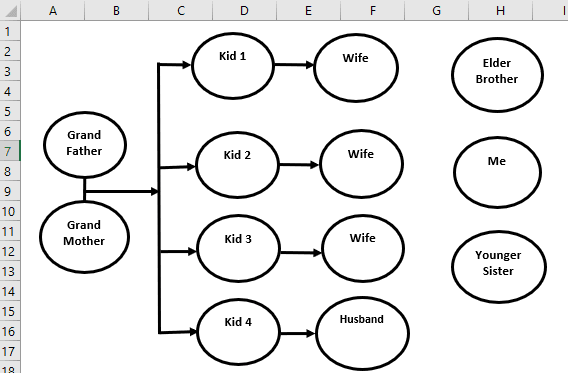 family tree in Excel template method 8