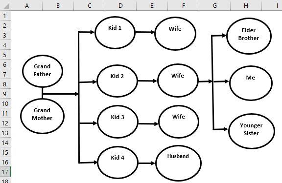 family tree in Excel template method 9