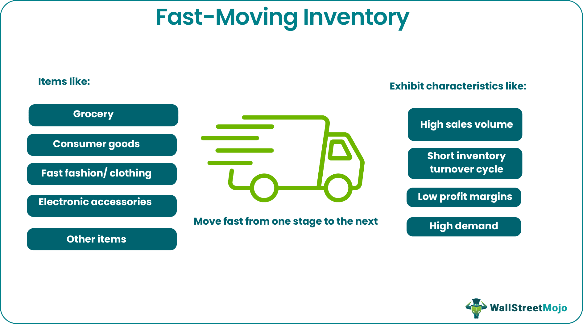 fast moving inventory