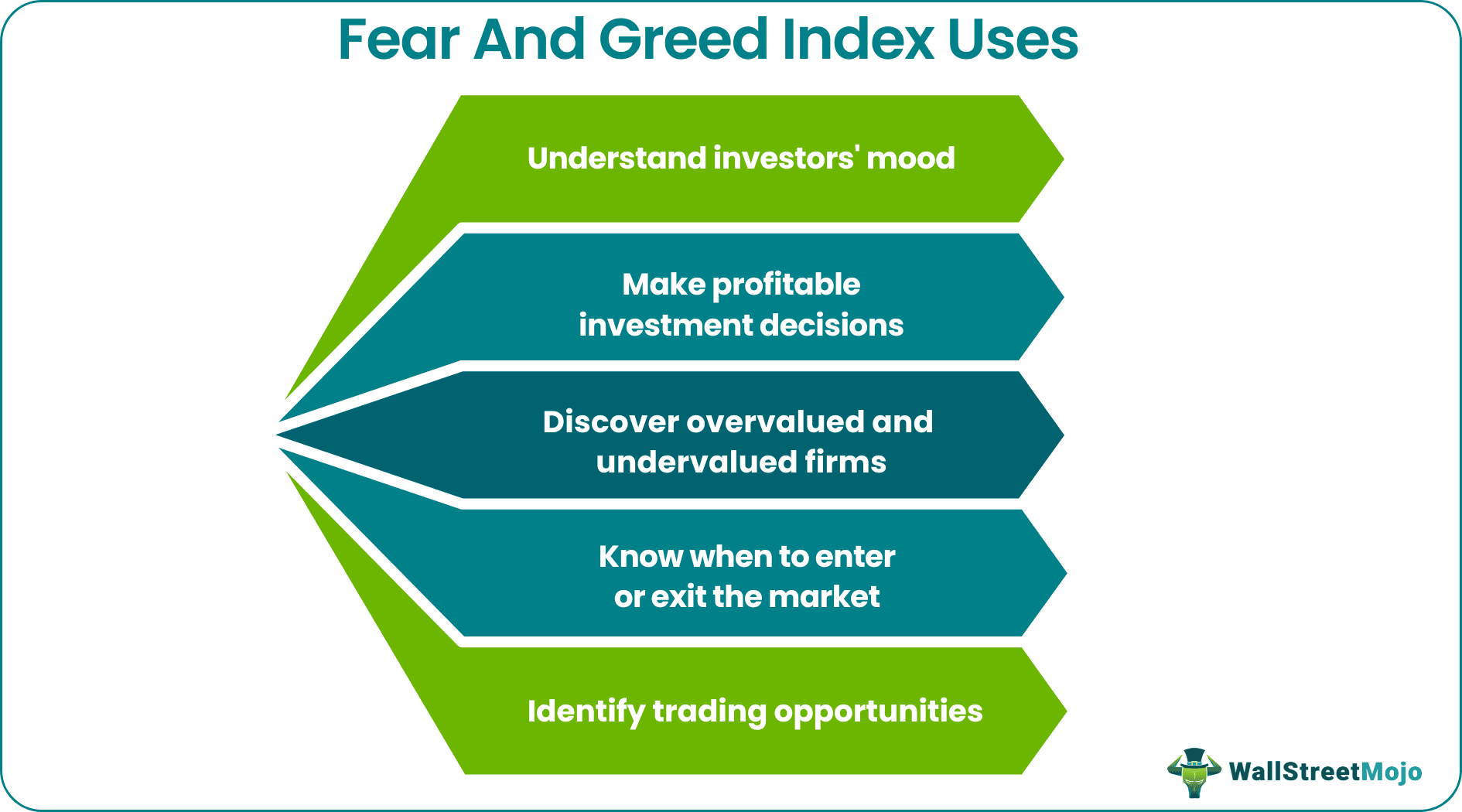 fear and greed index uses