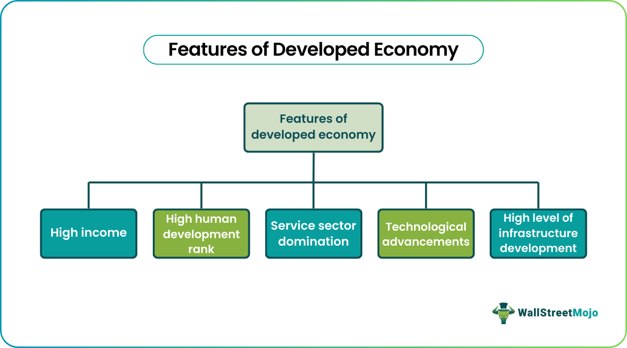 features of a developed economy