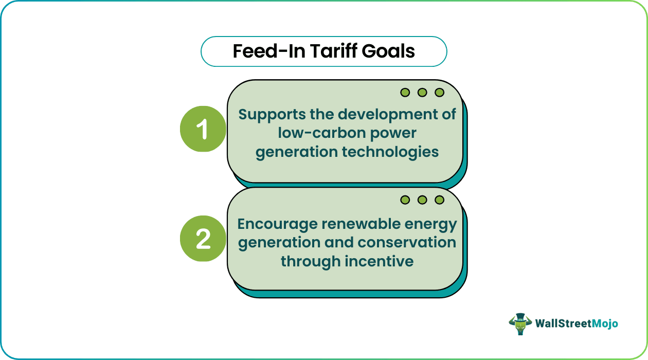 feed in tariff Goals