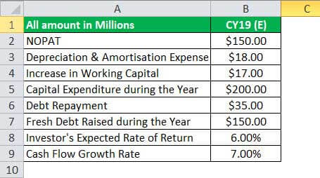 financial estimates for CY19