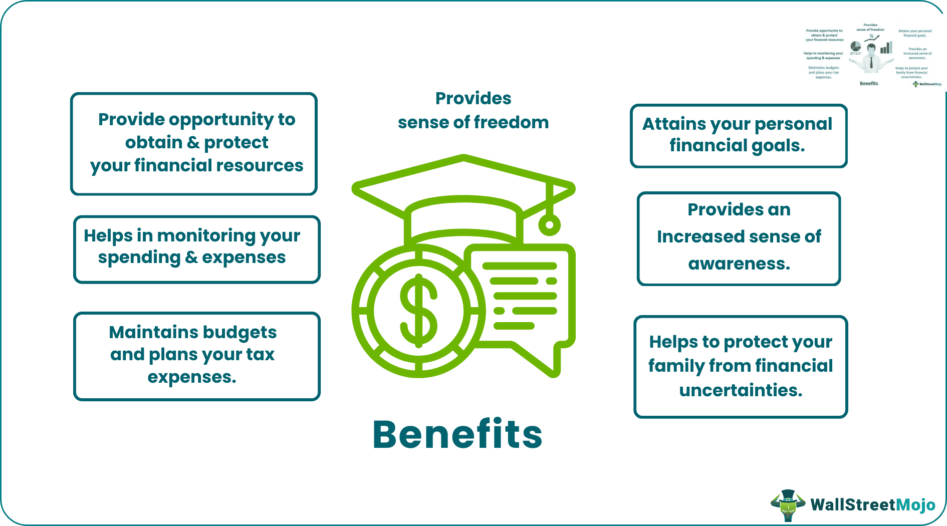 financial literacy benefits