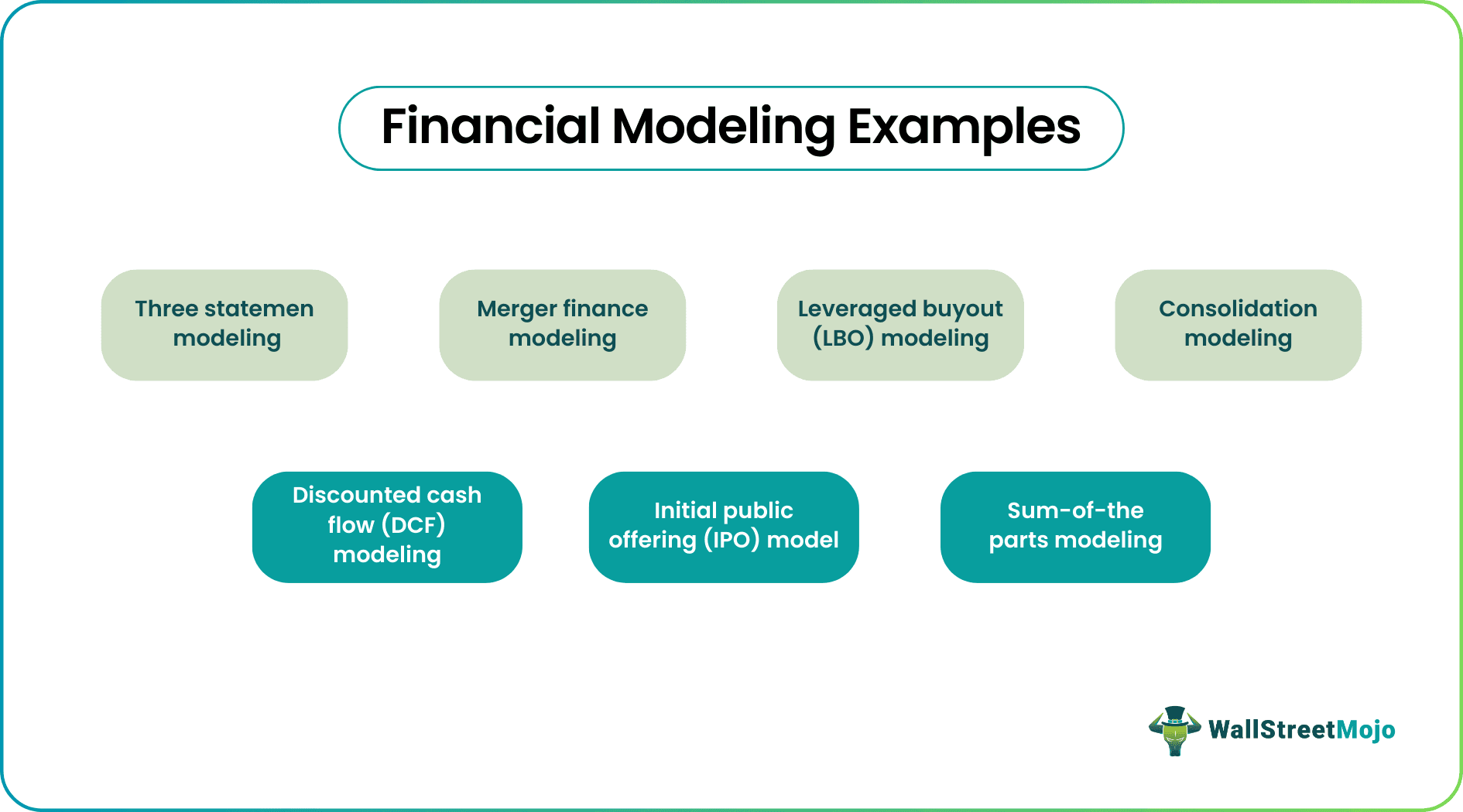 Financial Modeling Examples - Overview of Top 9 Use Cases