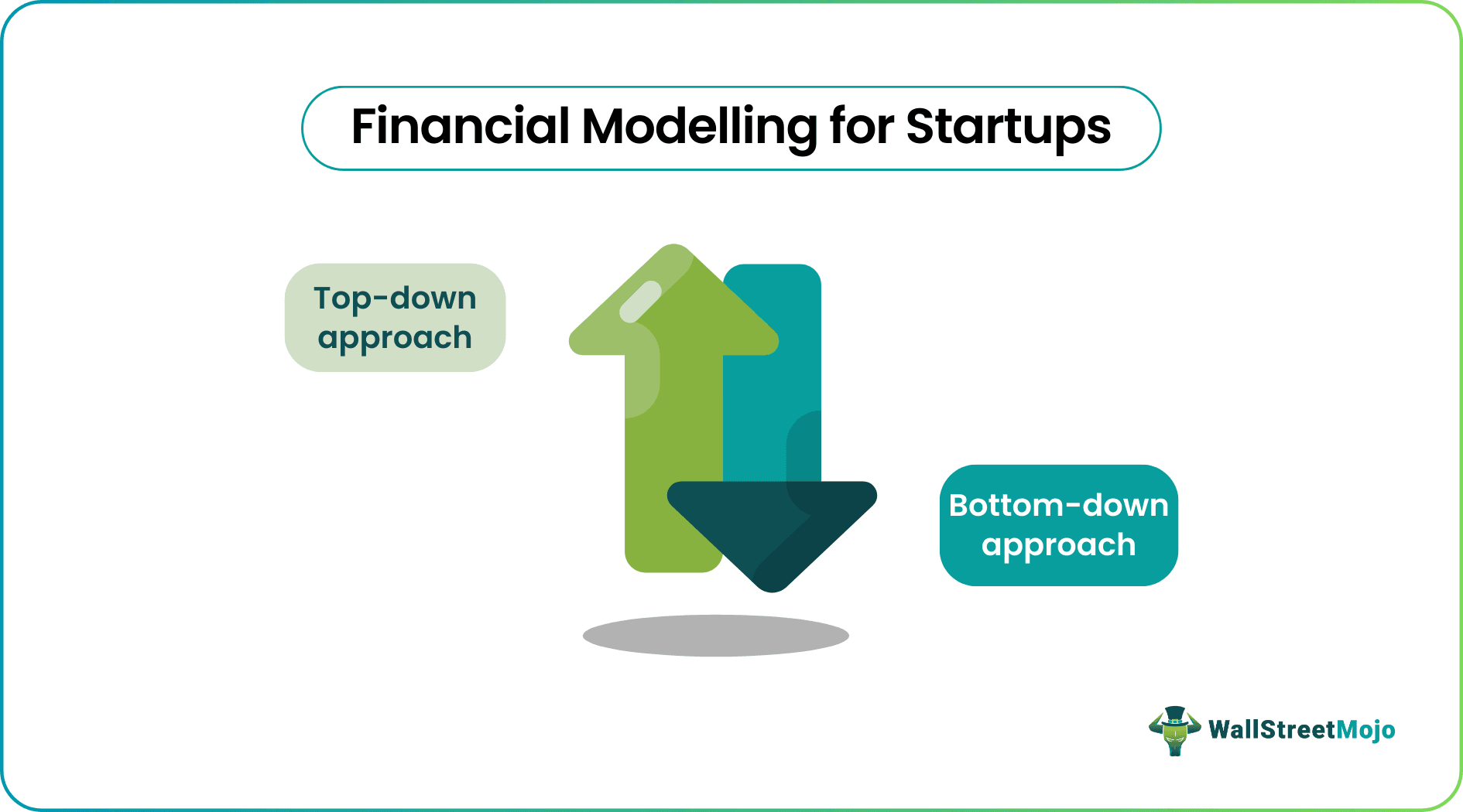 Financial Modelling for Startups