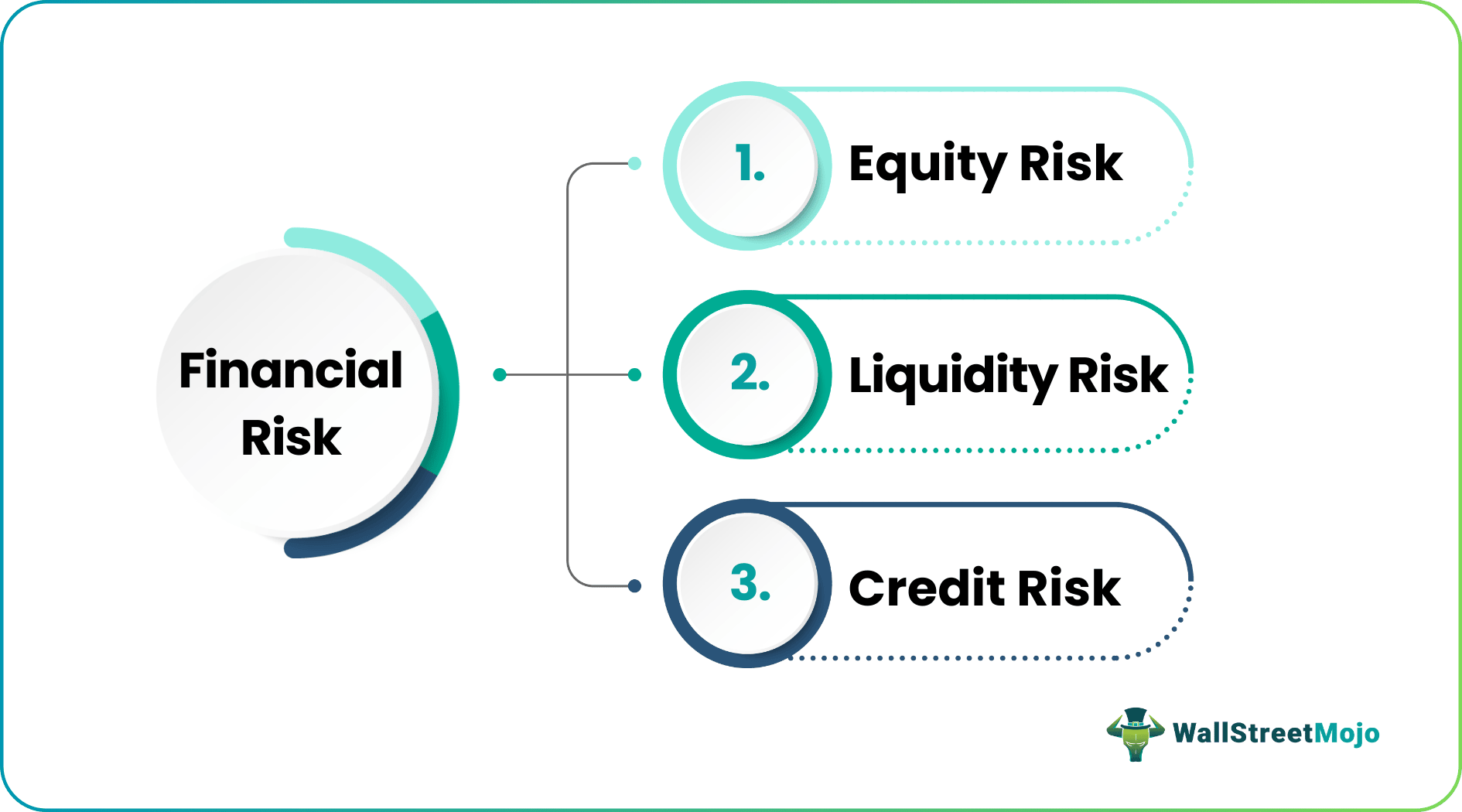 financial risk-Types.png