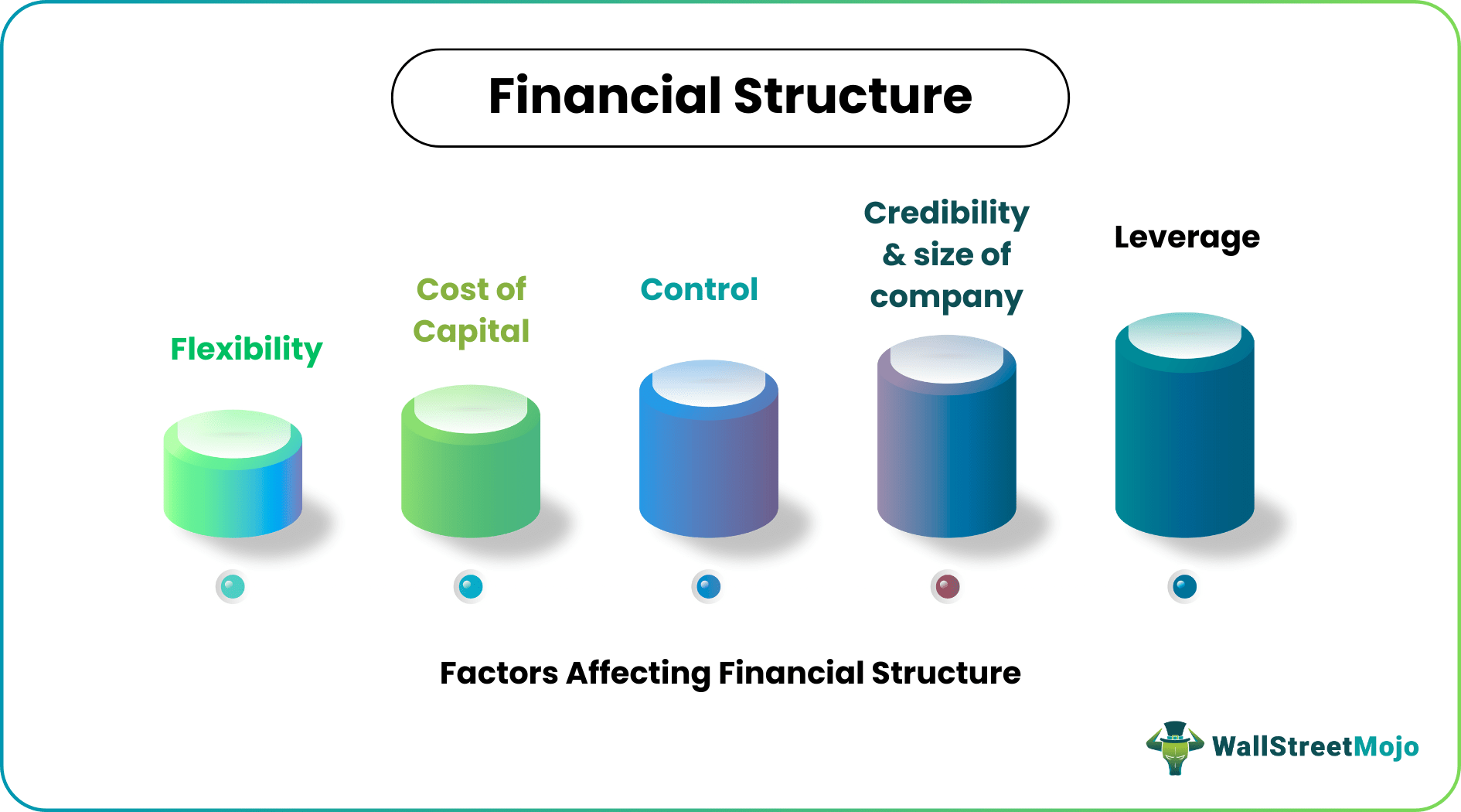 Financial Structure