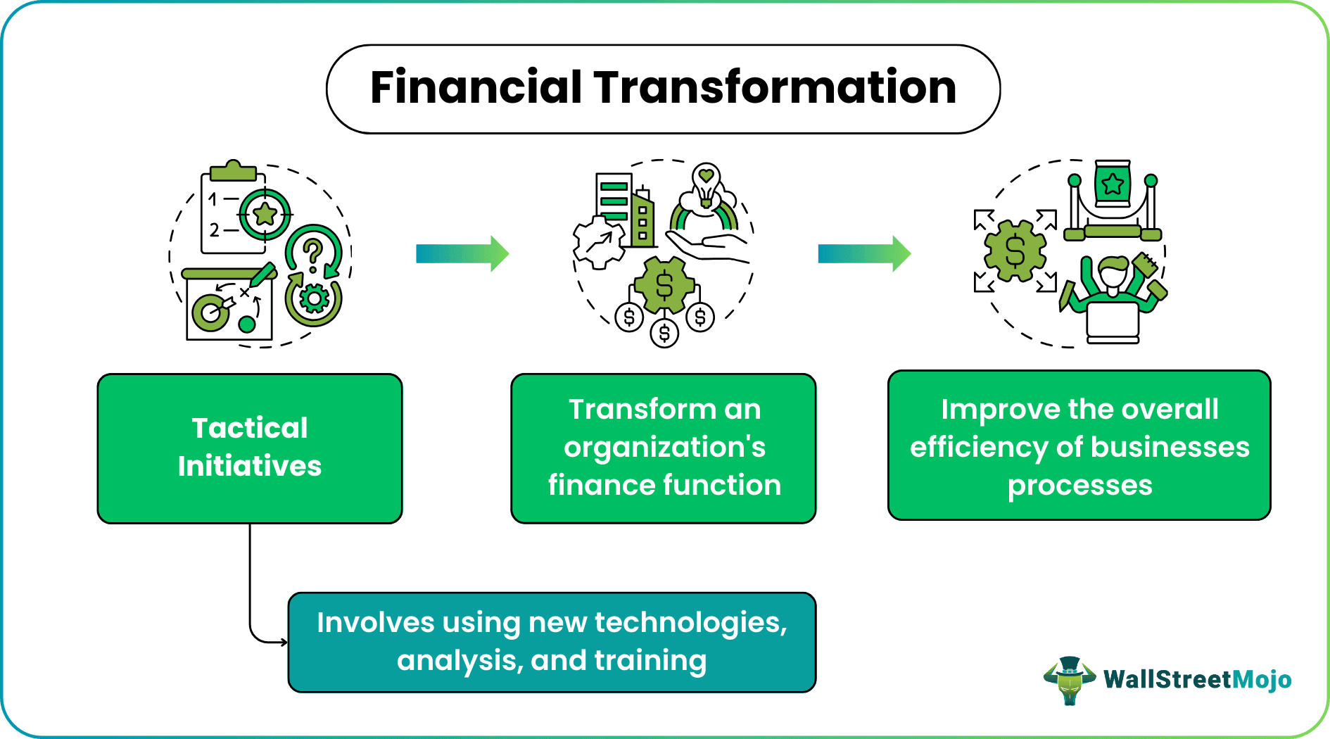 financial transformation.png