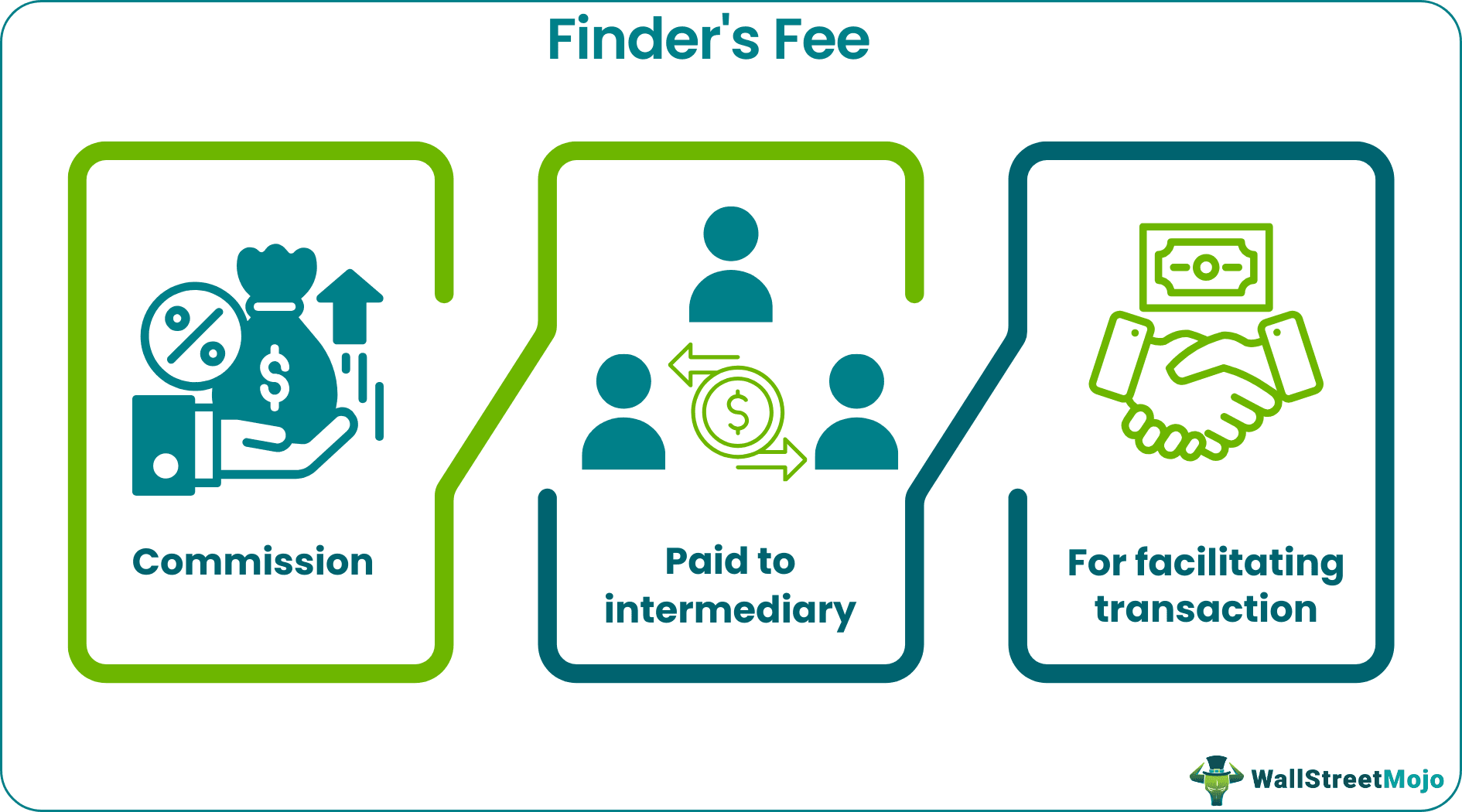 Finder's Fee