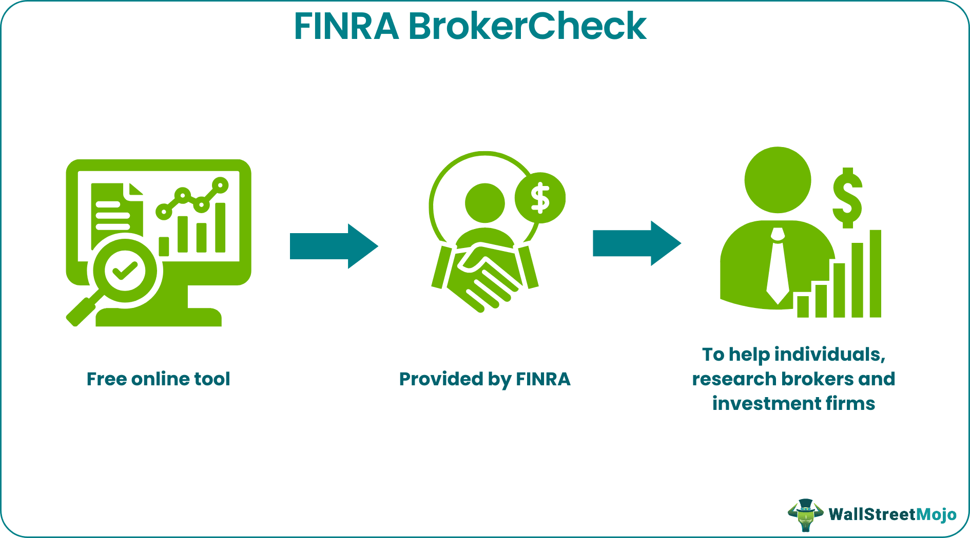 FINRA BrokerCheck