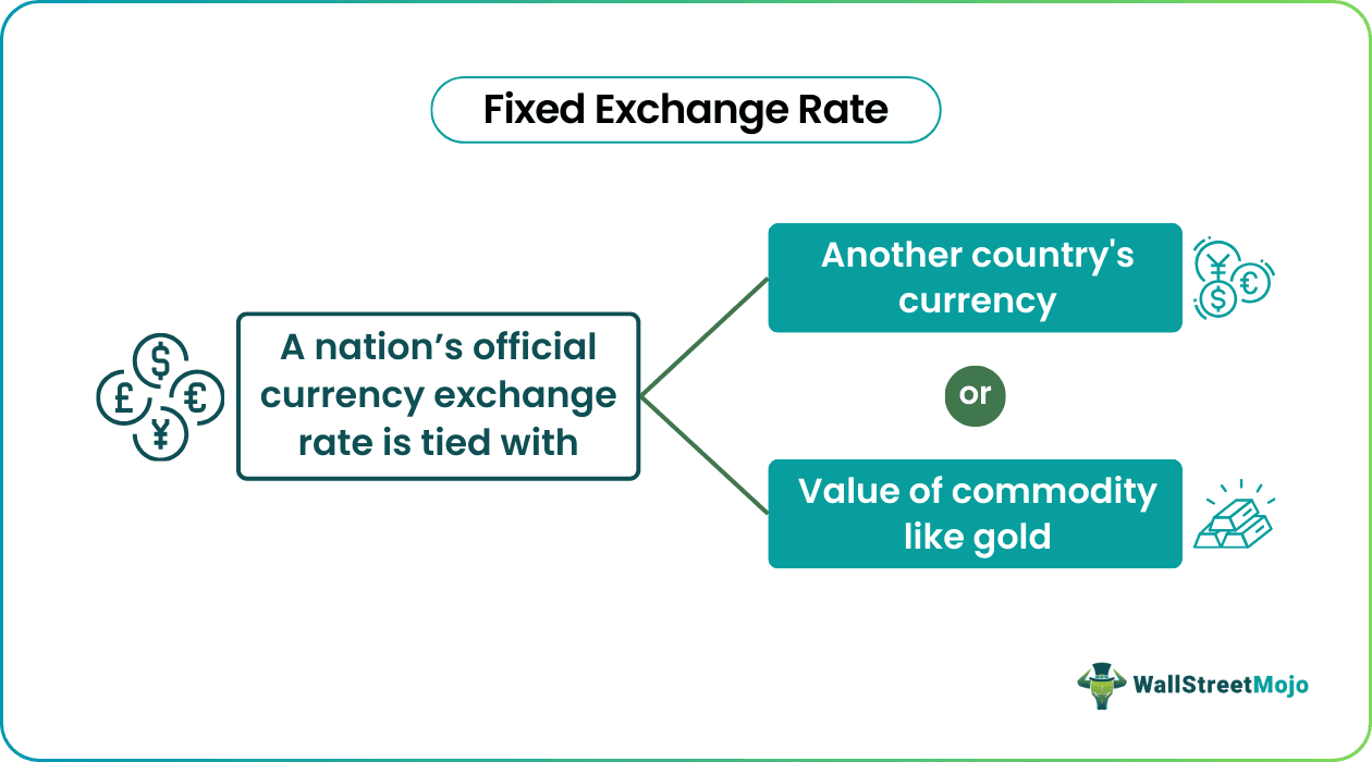Fixed Exchange Rate Meaning Advantages Examples fixed-exchange-rate-meaning-advantages-examples