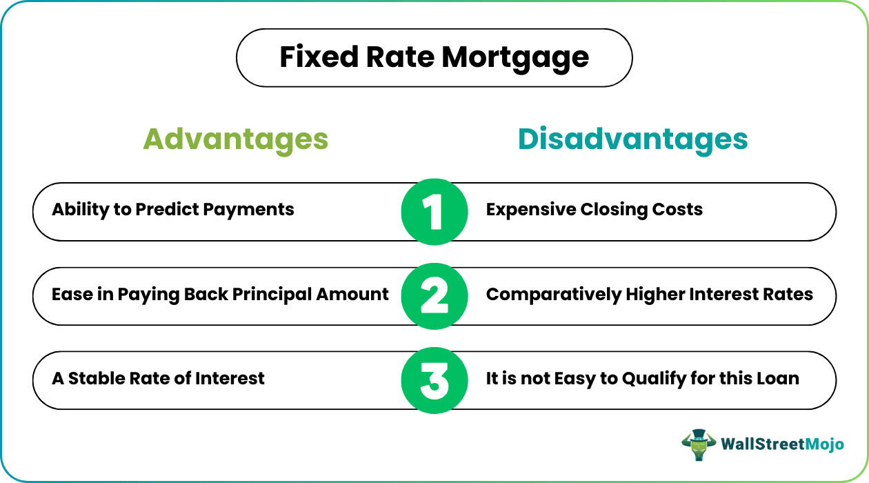 fixed rate mortgage pros & cons