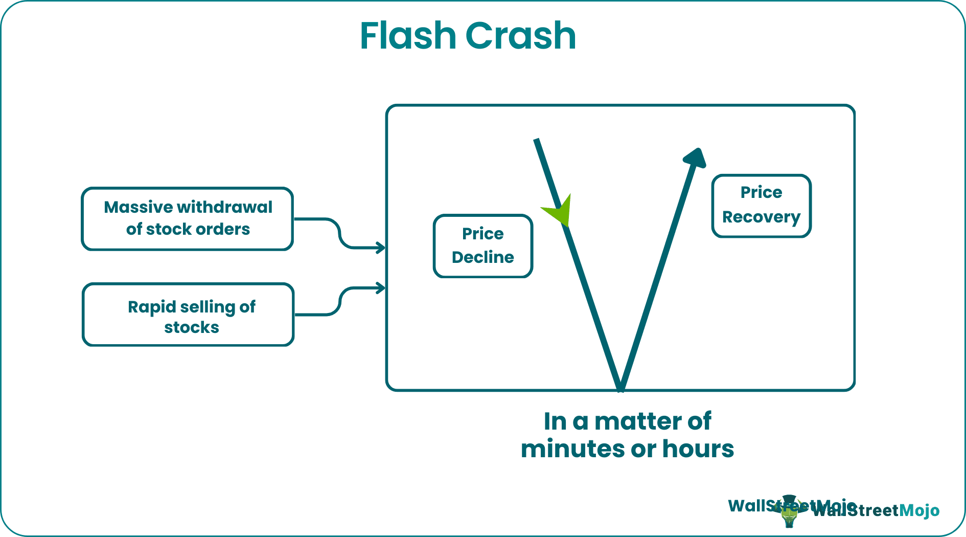 Flash Crash