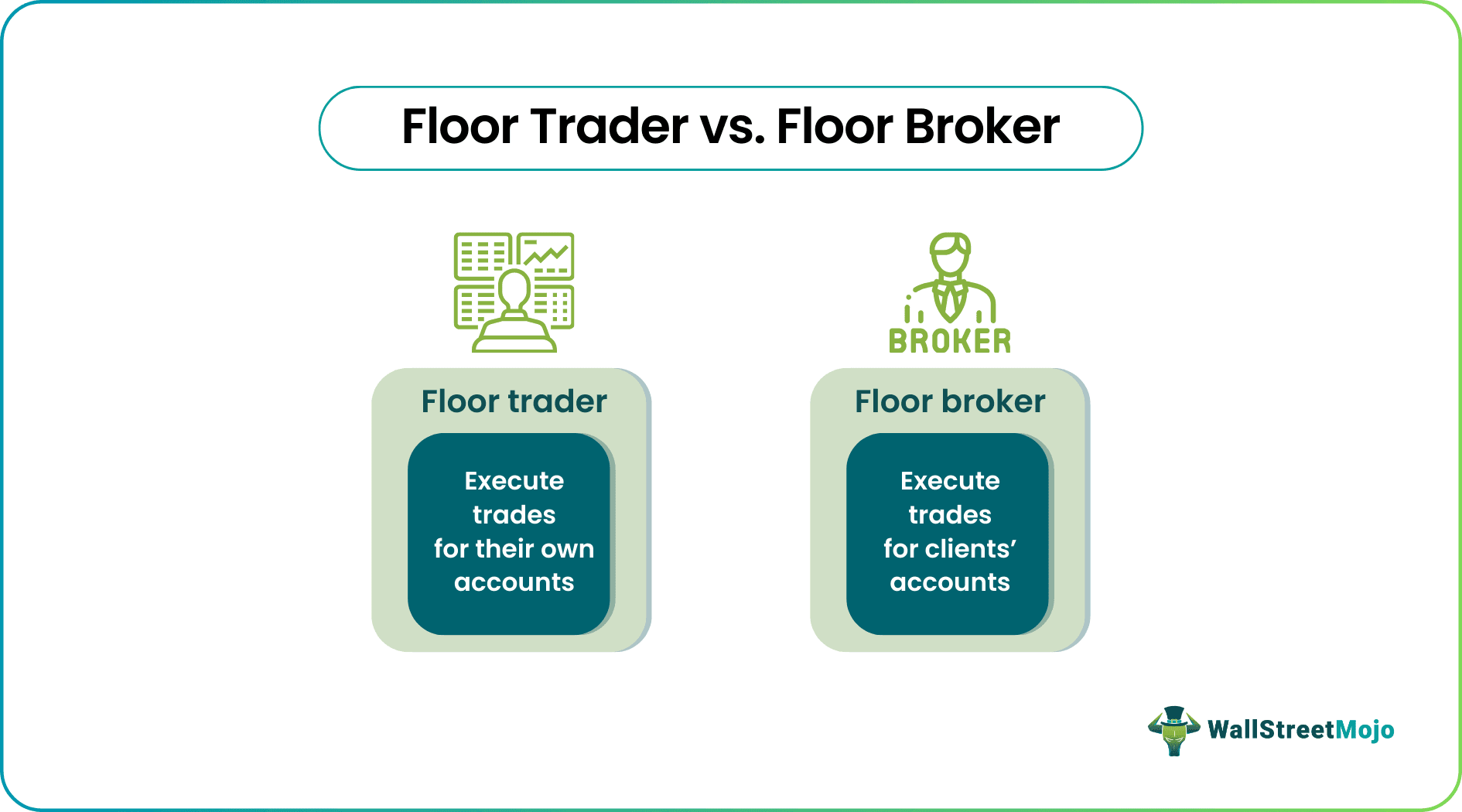 Floor Trader