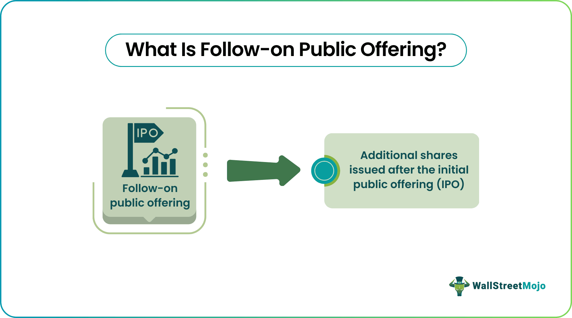 follow on public offering