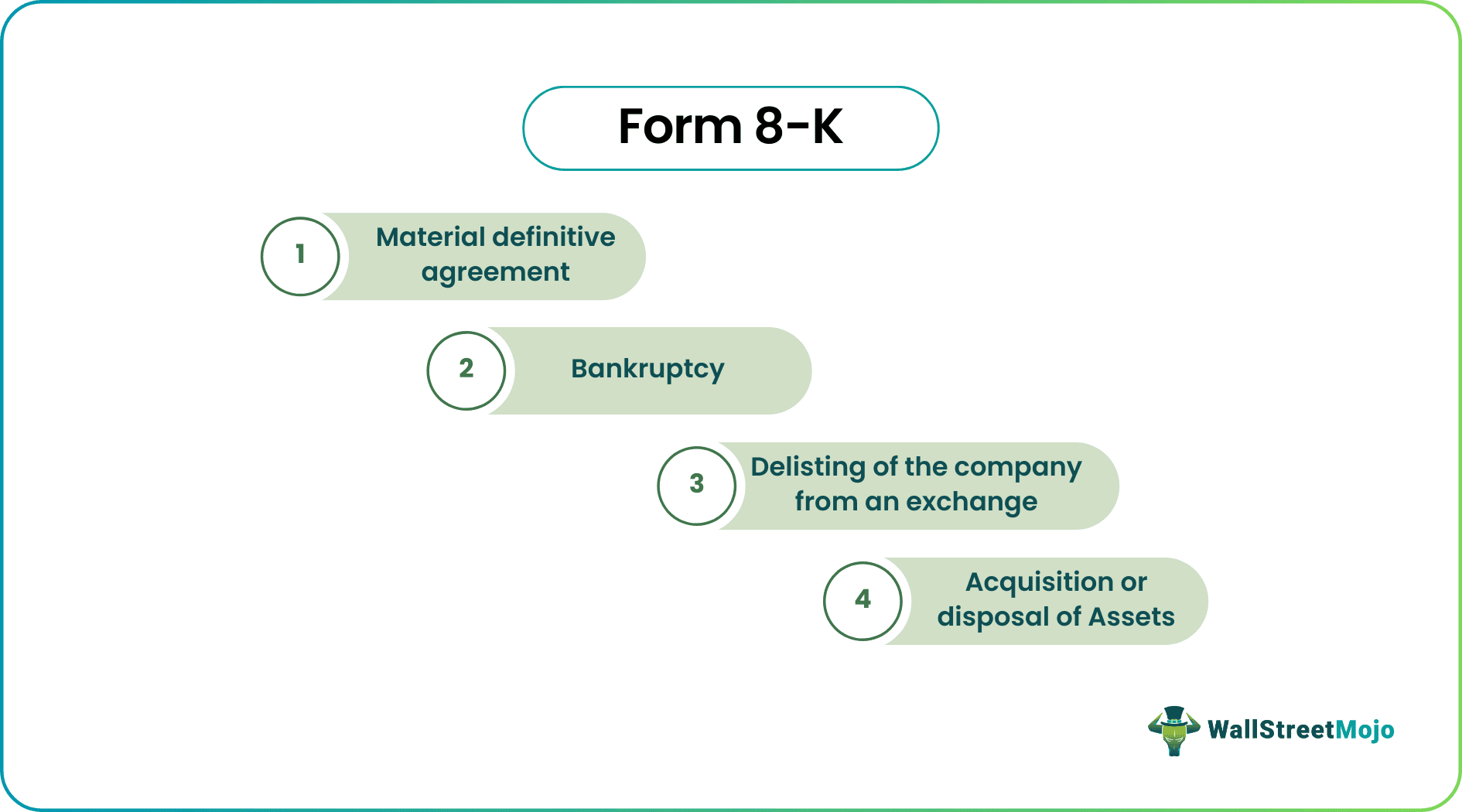 Form 8-K - What Is It, Purpose, When To Use, Example, Uses