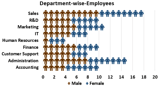 format the data series