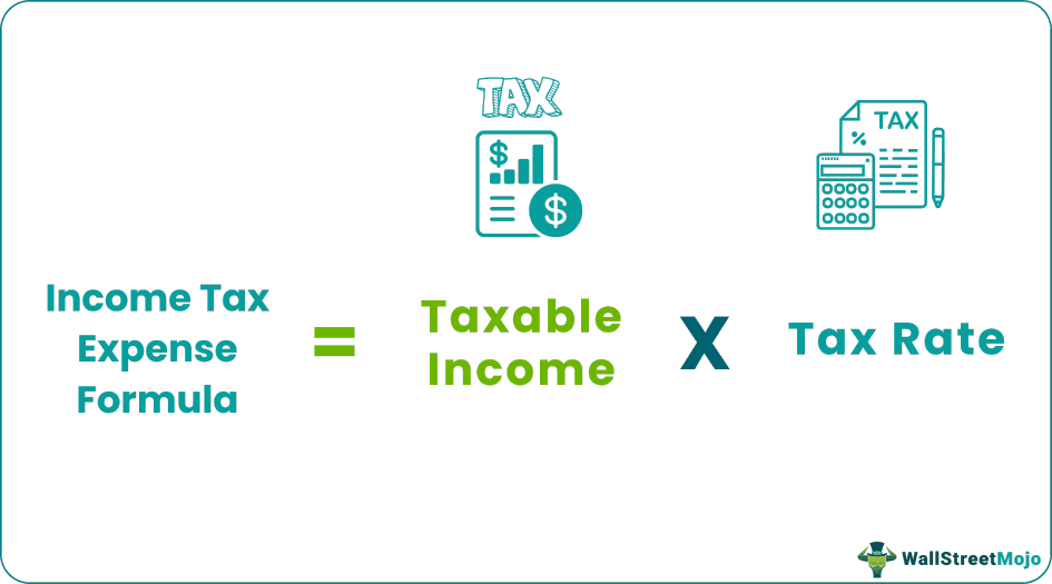 formula for income tax expense