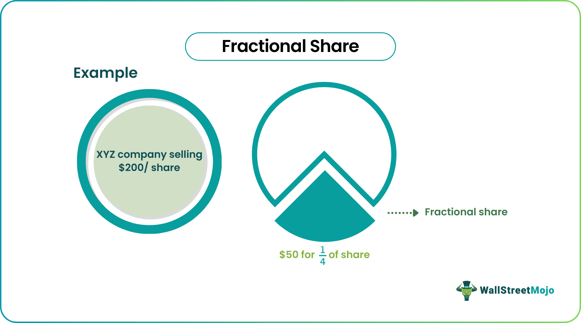 Fractional Share
