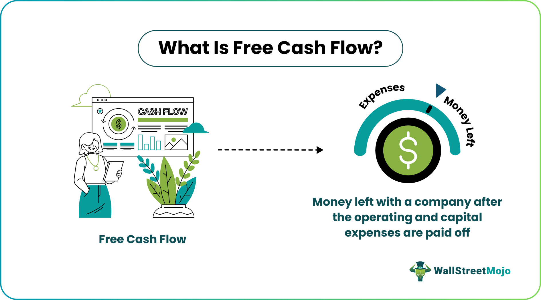 Free Cash Flow